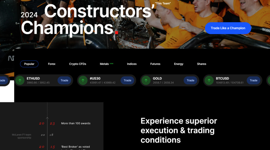 Các sản phẩm giao dịch sàn FxPro 