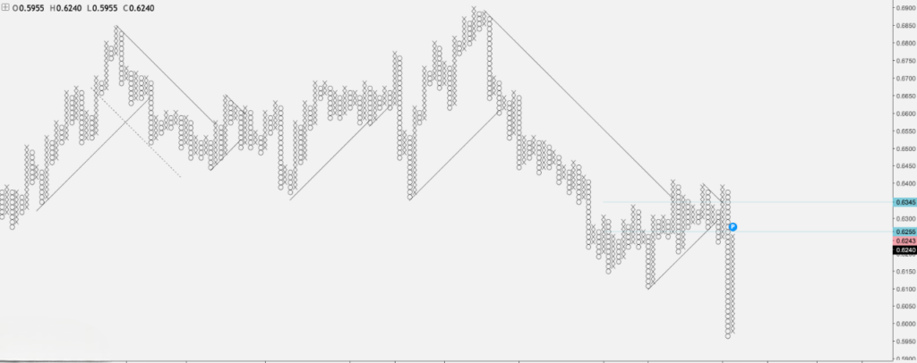 AUD/USD